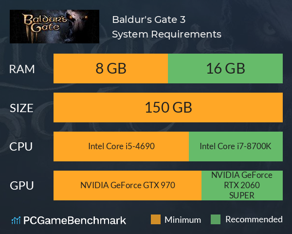 Baldur's Gate 3 System Requirements PC Graph - Can I Run Baldur's Gate 3