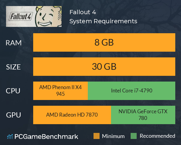 Fallout 4 System Requirements PC Graph - Can I Run Fallout 4