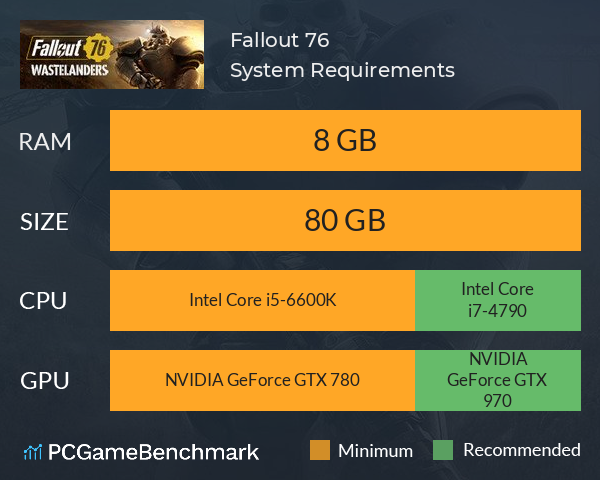 Fallout 76 System Requirements PC Graph - Can I Run Fallout 76