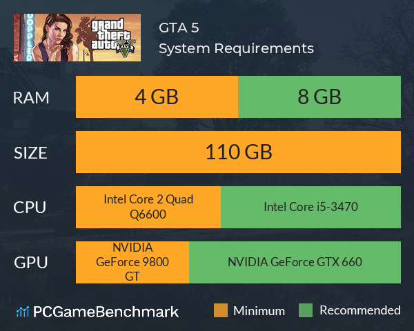 GTA 5 System Requirements PC Graph - Can I Run GTA 5