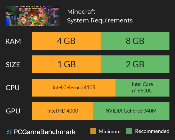 Minecraft System Requirements PC Graph - Can I Run Minecraft