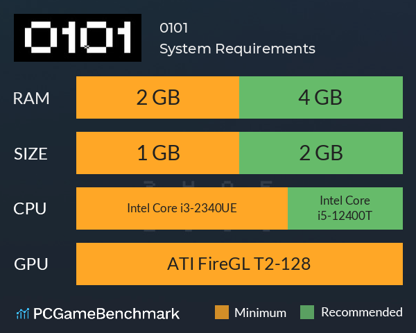 0101 System Requirements PC Graph - Can I Run 0101