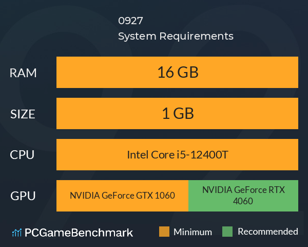 0927 System Requirements PC Graph - Can I Run 0927