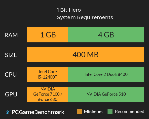 1 Bit Hero System Requirements PC Graph - Can I Run 1 Bit Hero