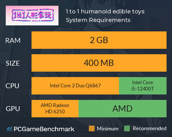 1 to 1 humanoid edible toys System Requirements PC Graph - Can I Run 1 to 1 humanoid edible toys