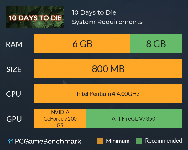 10 Days to Die System Requirements PC Graph - Can I Run 10 Days to Die