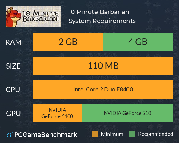 10 Minute Barbarian System Requirements PC Graph - Can I Run 10 Minute Barbarian