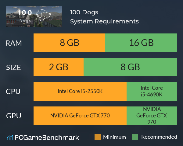 100 Dogs System Requirements PC Graph - Can I Run 100 Dogs