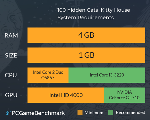 100 hidden Cats : Kitty House System Requirements PC Graph - Can I Run 100 hidden Cats : Kitty House