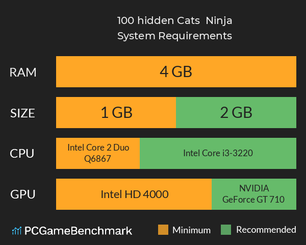 100 hidden Cats : Ninja System Requirements PC Graph - Can I Run 100 hidden Cats : Ninja