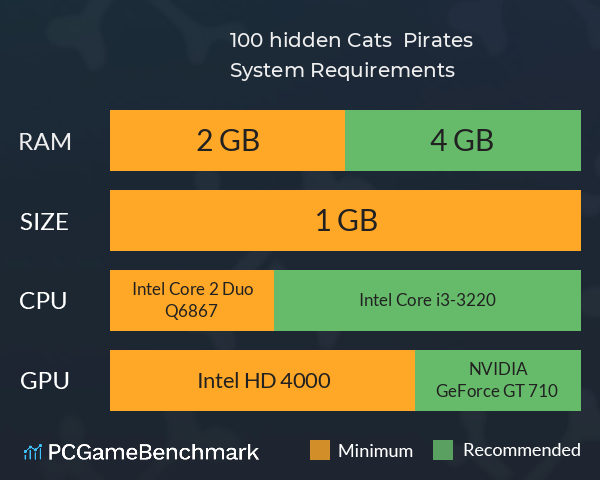 100 hidden Cats : Pirates System Requirements PC Graph - Can I Run 100 hidden Cats : Pirates