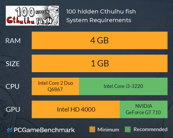 100 hidden Cthulhu fish System Requirements PC Graph - Can I Run 100 hidden Cthulhu fish