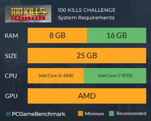 100 KILLS CHALLENGE System Requirements PC Graph - Can I Run 100 KILLS CHALLENGE