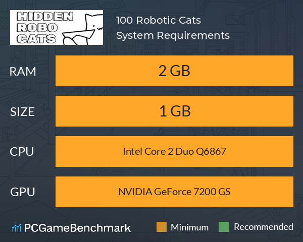 100 Robotic Cats System Requirements PC Graph - Can I Run 100 Robotic Cats