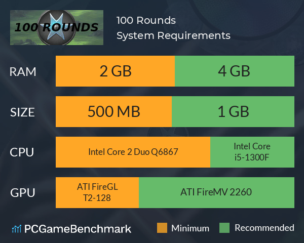 100 Rounds System Requirements PC Graph - Can I Run 100 Rounds