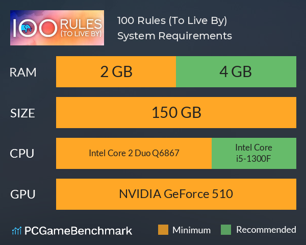 100 Rules (To Live By) System Requirements PC Graph - Can I Run 100 Rules (To Live By)