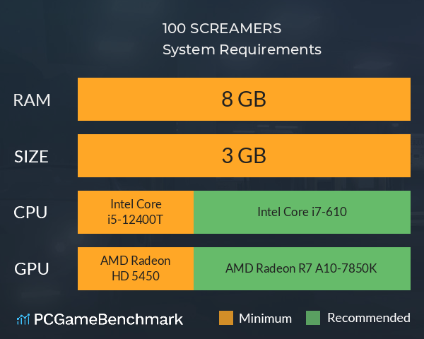 100 SCREAMERS System Requirements PC Graph - Can I Run 100 SCREAMERS