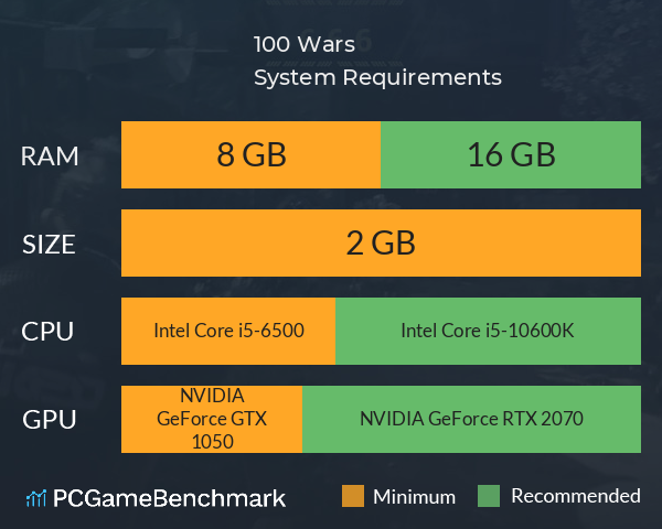 100 Wars System Requirements PC Graph - Can I Run 100 Wars