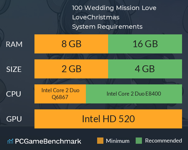 100% Wedding Mission ~Love Love♥Christmas~ System Requirements PC Graph - Can I Run 100% Wedding Mission ~Love Love♥Christmas~