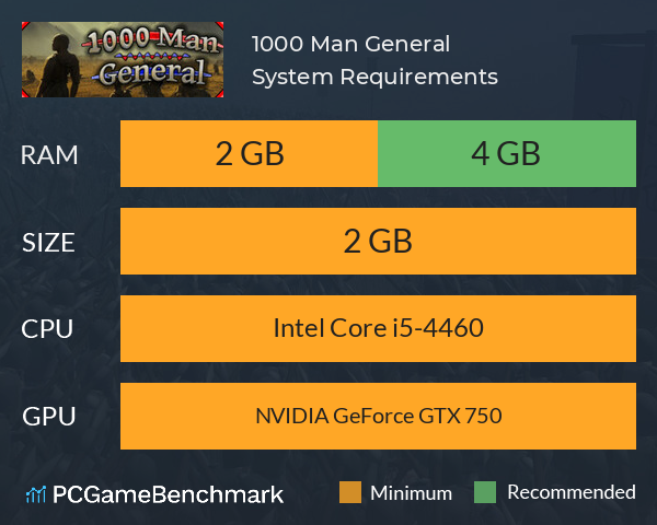 1000 Man General System Requirements PC Graph - Can I Run 1000 Man General