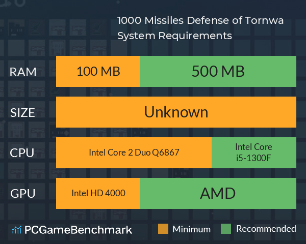 1000 Missiles: Defense of Tornwa System Requirements PC Graph - Can I Run 1000 Missiles: Defense of Tornwa