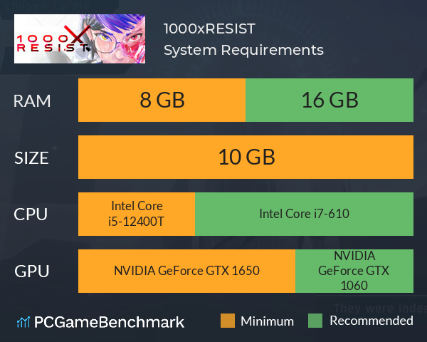 1000xRESIST System Requirements PC Graph - Can I Run 1000xRESIST