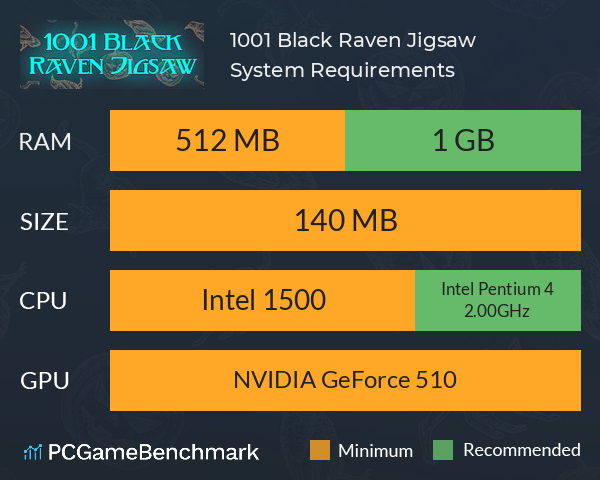 1001 Black Raven Jigsaw System Requirements PC Graph - Can I Run 1001 Black Raven Jigsaw