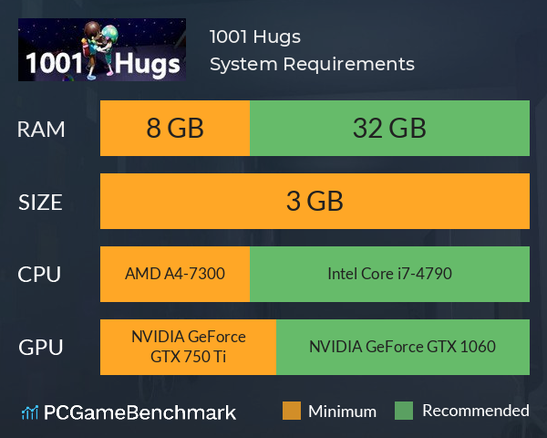 1001 Hugs no Steam