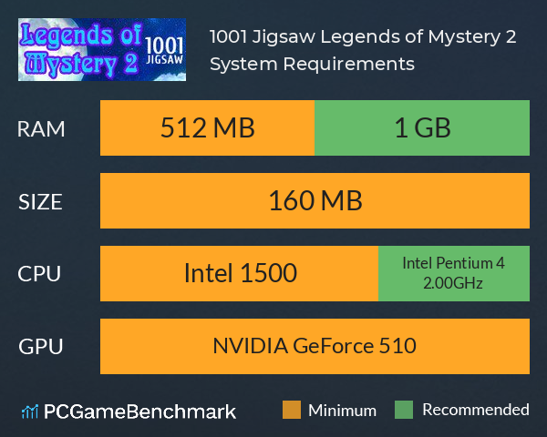 1001 Jigsaw Legends of Mystery 2 System Requirements PC Graph - Can I Run 1001 Jigsaw Legends of Mystery 2