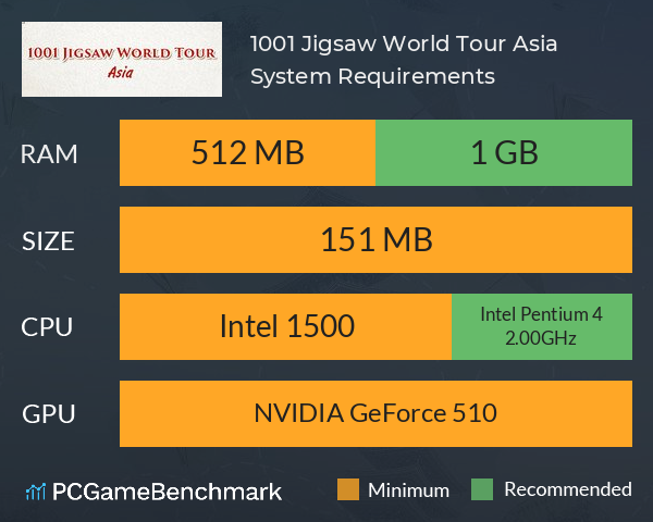 1001 Jigsaw World Tour Asia System Requirements PC Graph - Can I Run 1001 Jigsaw World Tour Asia