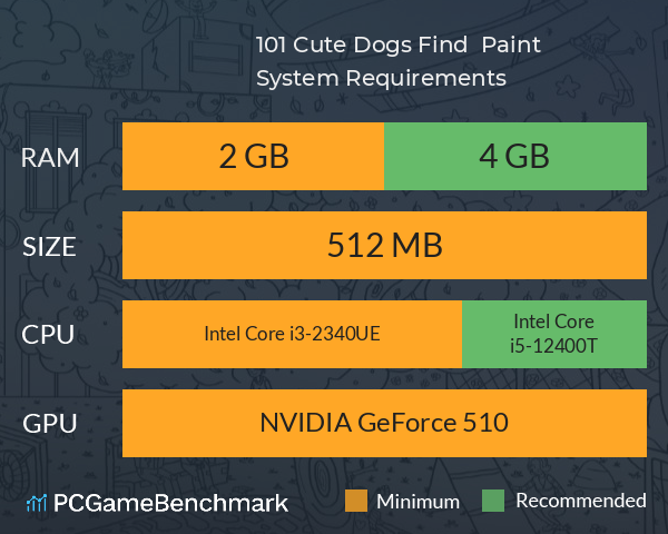 101 Cute Dogs: Find & Paint System Requirements PC Graph - Can I Run 101 Cute Dogs: Find & Paint