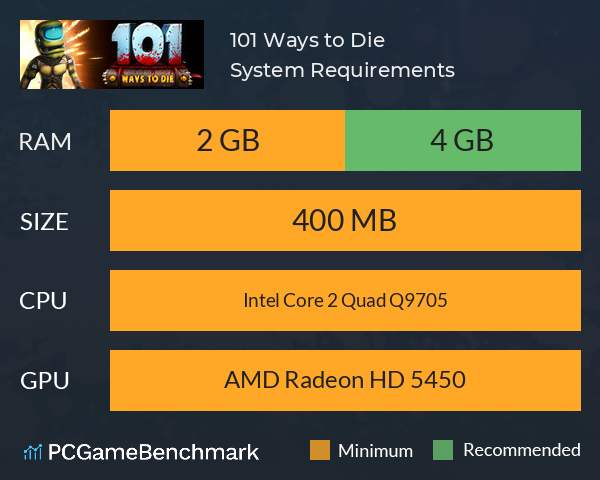 101 Ways to Die System Requirements PC Graph - Can I Run 101 Ways to Die