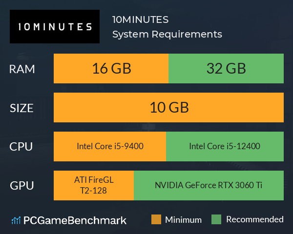 10MINUTES System Requirements PC Graph - Can I Run 10MINUTES