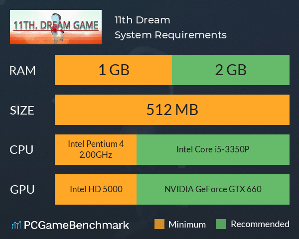 11th Dream System Requirements PC Graph - Can I Run 11th Dream