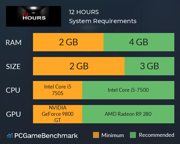 12 HOURS System Requirements Can I Run It PCGameBenchmark