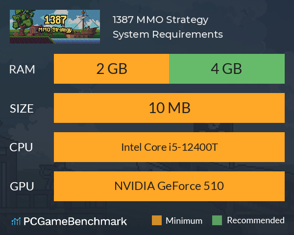 1387: MMO Strategy System Requirements PC Graph - Can I Run 1387: MMO Strategy