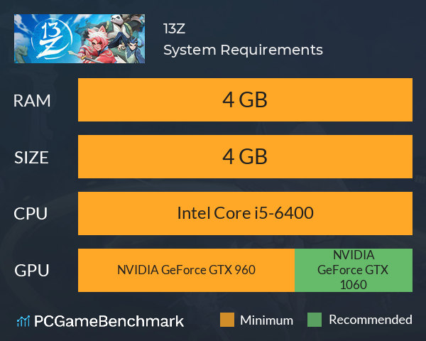 13Z System Requirements PC Graph - Can I Run 13Z