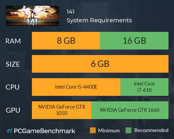 141 System Requirements PC Graph - Can I Run 141