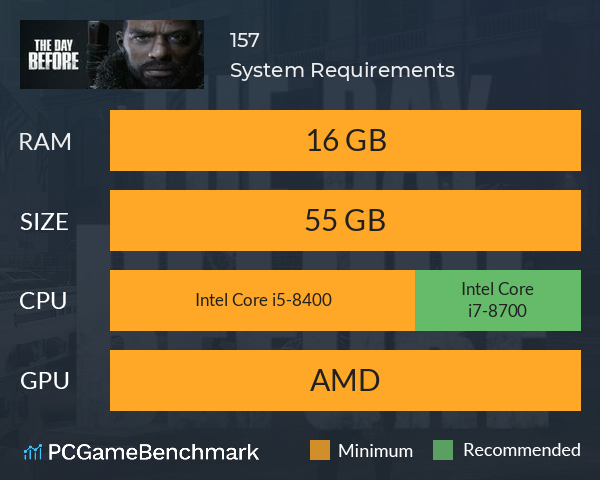 157 System Requirements PC Graph - Can I Run 157