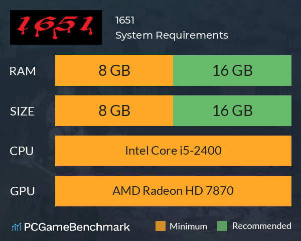 1651 System Requirements - Can I Run It? - PCGameBenchmark