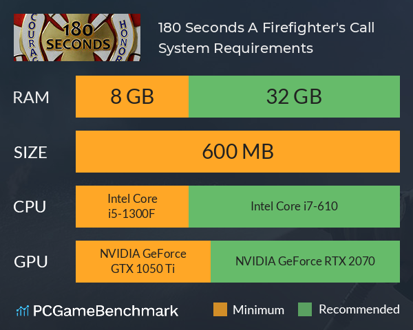 180 Seconds: A Firefighter's Call System Requirements PC Graph - Can I Run 180 Seconds: A Firefighter's Call