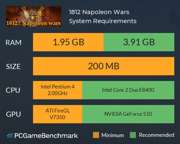 1812: Napoleon Wars System Requirements PC Graph - Can I Run 1812: Napoleon Wars