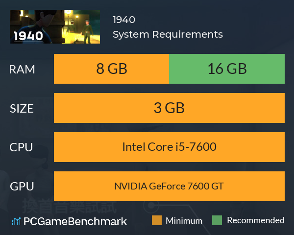 1940 System Requirements PC Graph - Can I Run 1940