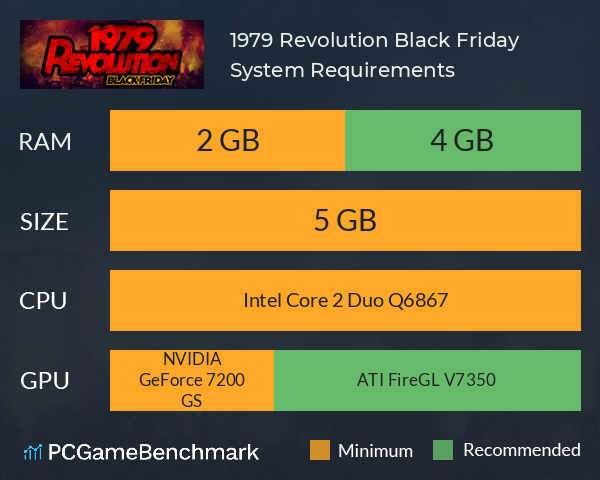 1979 Revolution: Black Friday System Requirements PC Graph - Can I Run 1979 Revolution: Black Friday