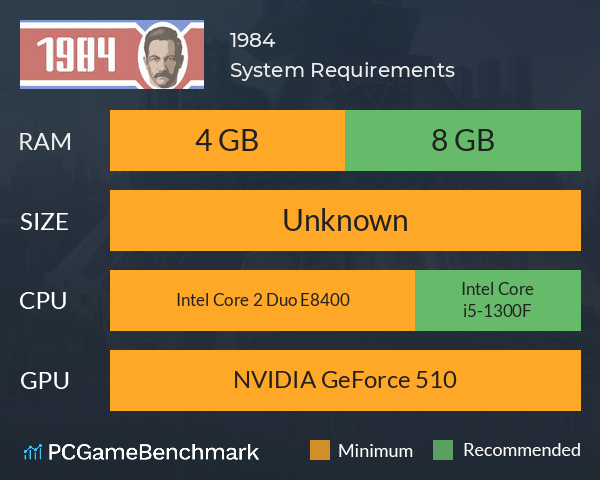 1984 System Requirements PC Graph - Can I Run 1984