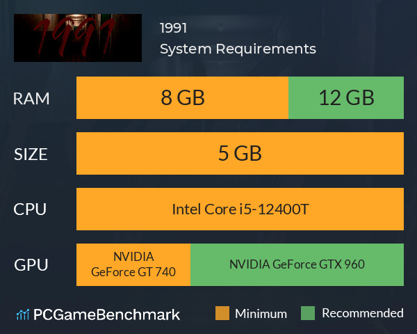 1991 System Requirements PC Graph - Can I Run 1991