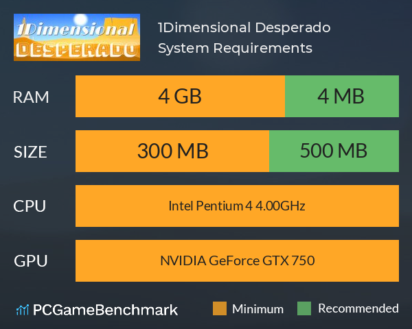 1Dimensional Desperado System Requirements PC Graph - Can I Run 1Dimensional Desperado