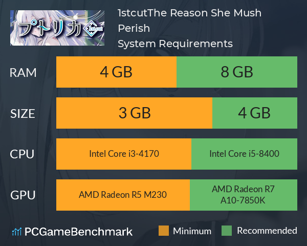 プトリカ 1st.cut:The Reason She Mush Perish System Requirements PC Graph - Can I Run プトリカ 1st.cut:The Reason She Mush Perish