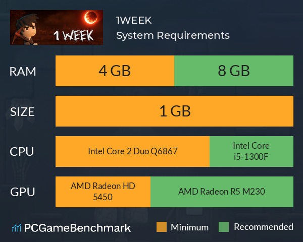 1WEEK System Requirements PC Graph - Can I Run 1WEEK