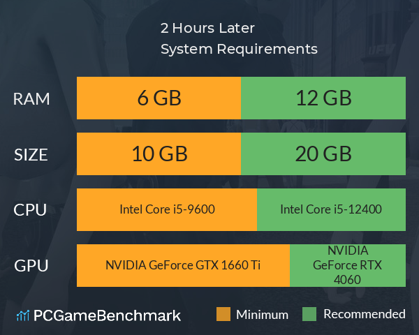 2 Hours Later System Requirements PC Graph - Can I Run 2 Hours Later